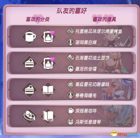 异度之刃2队友喜好图览