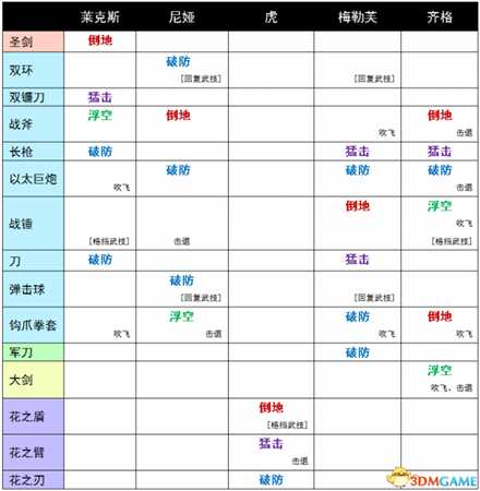 异度之刃2武器效果一览表