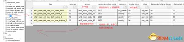 全面战争战锤2各项属性修改位置一览