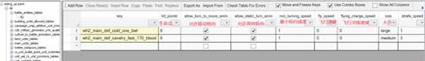 全面战争战锤2各项属性修改位置一览