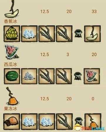 饥荒海滩各实用性食谱属性接材料一览
