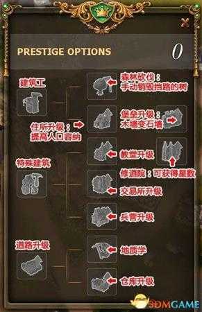 工人物语7一周目图文攻略及心得体会