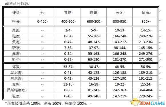 手游代理