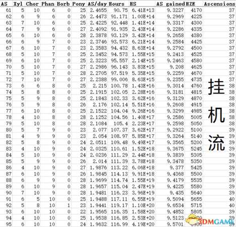 点击英雄神魂(AS)分配表一览