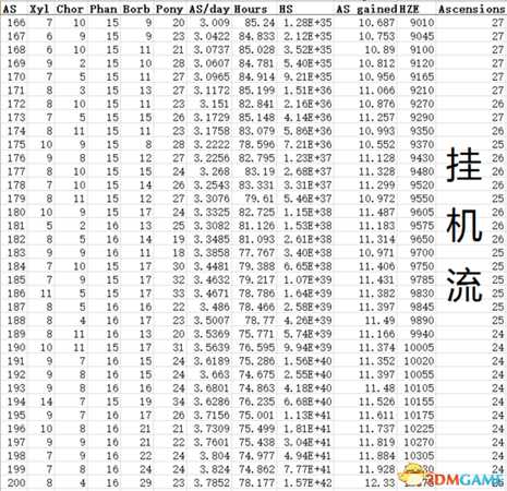 点击英雄神魂(AS)分配表一览