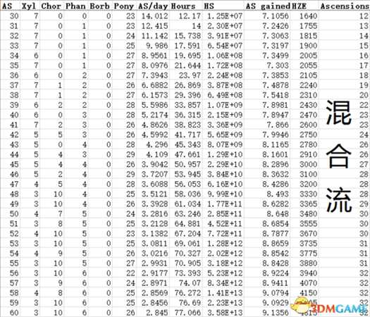 点击英雄神魂(AS)分配表一览