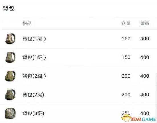 绝地求生各防具服饰详细分析 绝地求生防弹衣减伤多