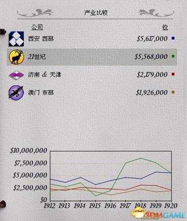 铁路大亨21世纪股票市场及相关信息详解