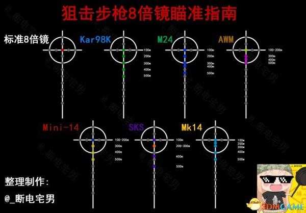 绝地求生4/8倍镜测距方法介绍 绝地求生8倍镜如何测距