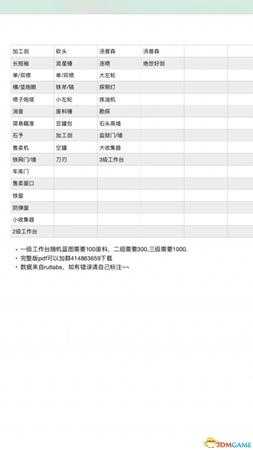 腐蚀RUST个等级工作台蓝图及制作物品一览