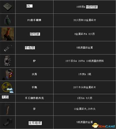 腐蚀RUST资源获取方法及作用介绍