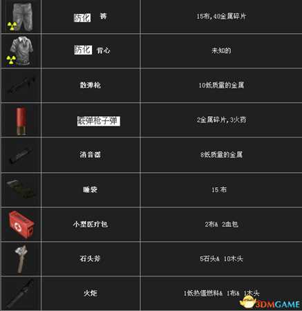腐蚀RUST资源获取方法及作用介绍