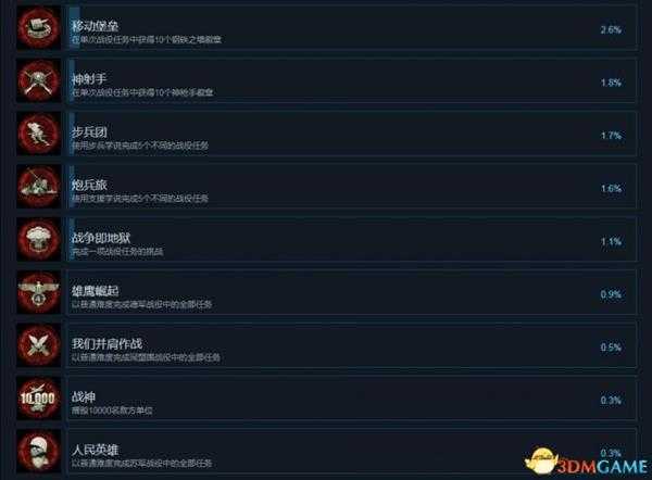 突袭4Steam全成就列表一览