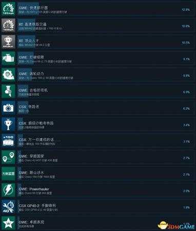 模拟火车世界：CSX重载货运全成就列表一览