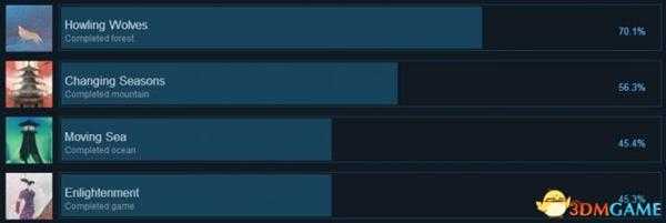 纸境全成就及介绍条件一览 纸境有哪些成就
