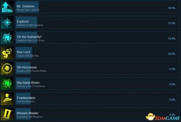太空海盗和僵尸Steam全成就列表一览