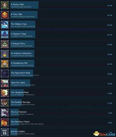 以太大战全成就列表一览