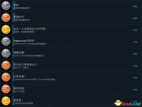 桌面赛车：世界巡回赛Steam成就列表一览