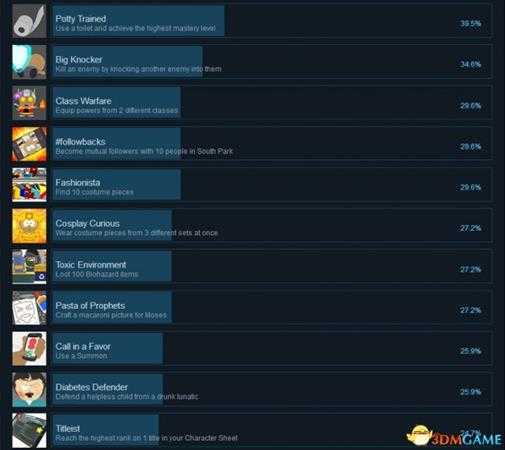 南方公园完整破碎Steam全成就一览