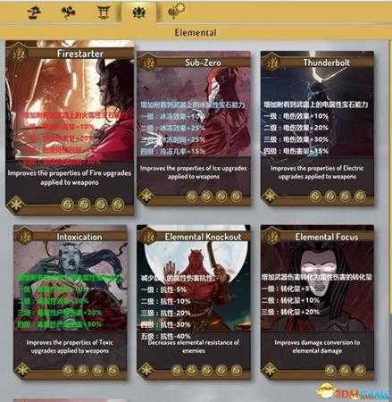 影子武士2全技能翻译一览