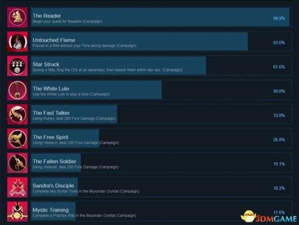 柴堆Pyre全成就列表一览