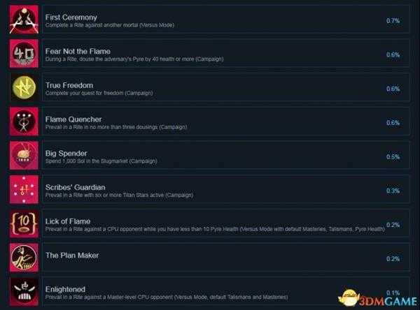 柴堆Pyre全成就列表一览