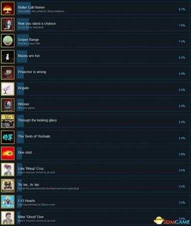 八天Steam全成就达成列表