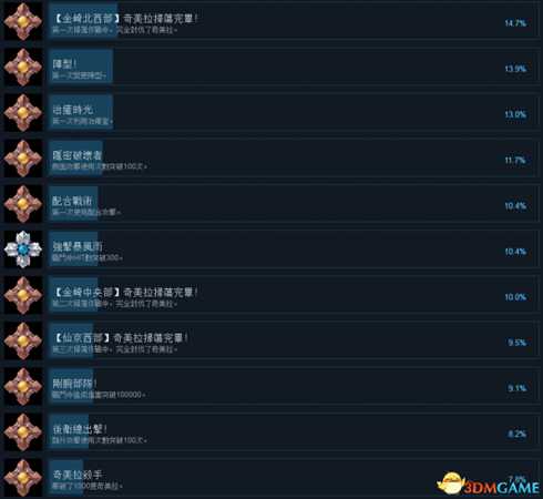 黑蔷薇女武神全成就列表一览