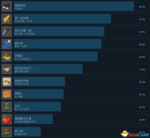 农村经理2018全成就及达成条件列表一览
