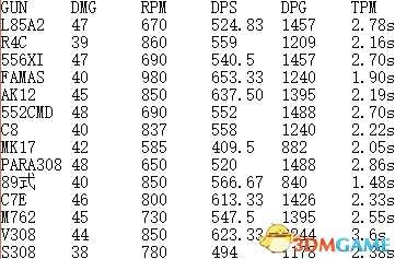 彩虹六号围攻V308真实数据测试