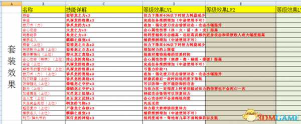 怪物猎人世界全技能详解及的等级效果