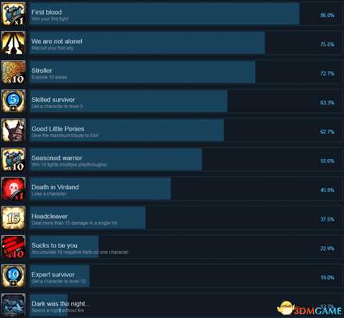 死在文兰Steam全成就列表一览