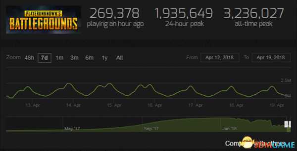 绝地求生排位系统详细分析 分数匹配是否平衡