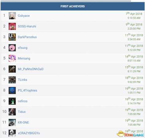 战神4全奖杯列表及达成条件 白金奖杯达成条件