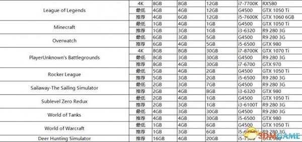 装机模拟器软件运行任务数据表一览