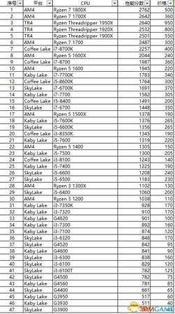 装机模拟器报价天梯表一览