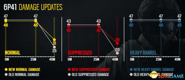 彩虹六号围攻24日季中平衡性更新