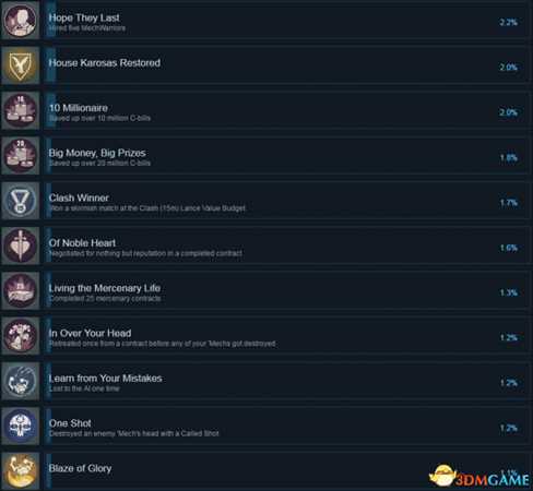 暴战机甲兵全成就及达成方法一览