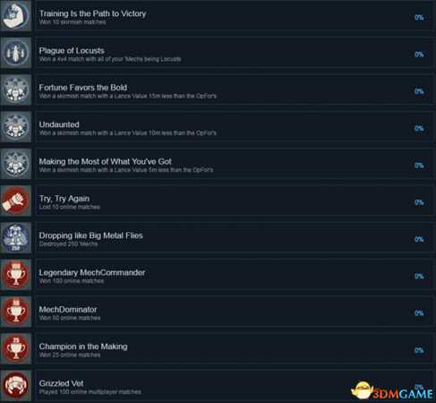 暴战机甲兵全成就及达成方法一览