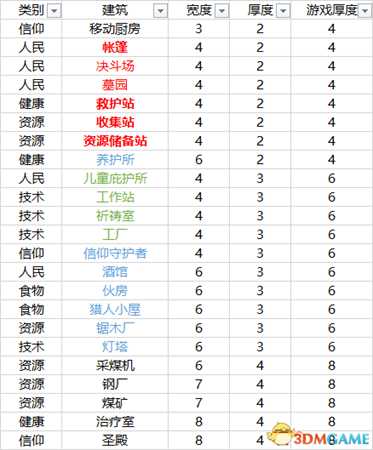 冰汽时代密铺建筑图文教学 如何利用每一块土地