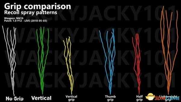 绝地求生M416与SKS各握把属性测试结果