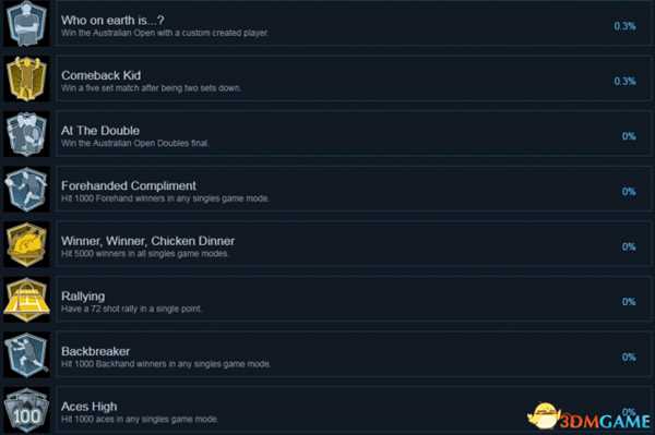 澳洲国际网球Steam全成就及达成条件一览