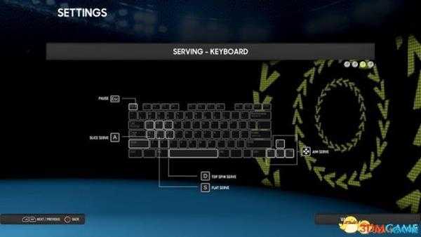 澳洲国际网球按键操作介绍