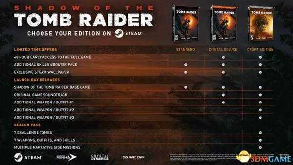 古墓丽影暗影游戏各版本售价及内容
