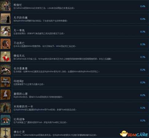 末日方舟全成就及达成条件列表一览