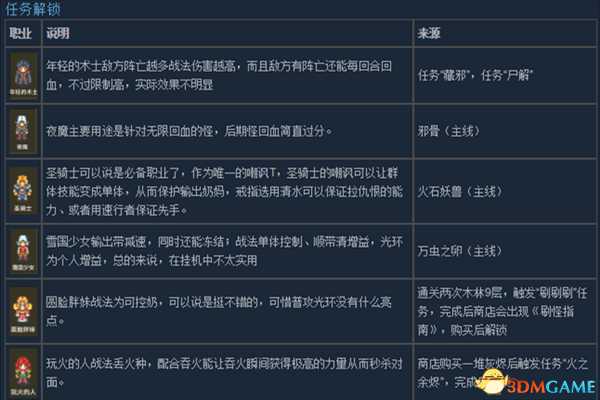 龙崖全职业介绍及解锁方法 如何解锁各个角色