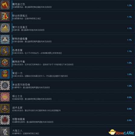 全面战争传奇不列颠王座全成就及达成条件列表