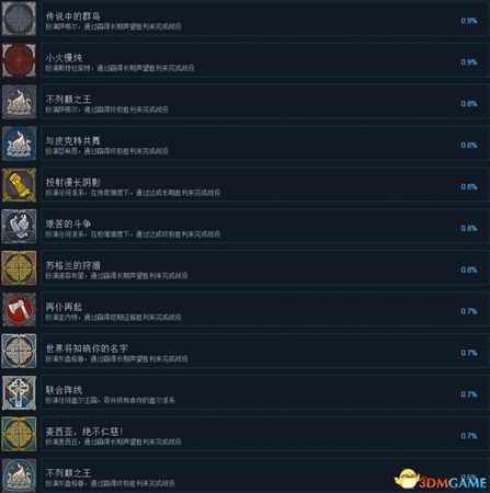 全面战争传奇不列颠王座全成就及达成条件列表