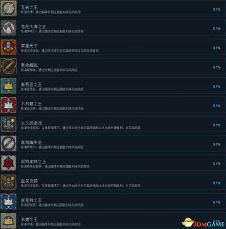 全面战争传奇不列颠王座全成就及达成条件列表