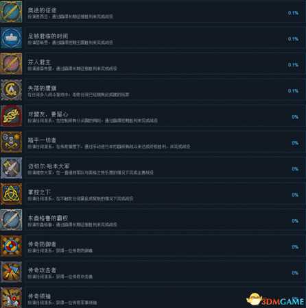 全面战争传奇不列颠王座全成就及达成条件列表